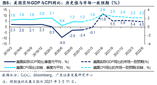 撕拉片溢价三百多一张，高成本下的成像不确定性探索