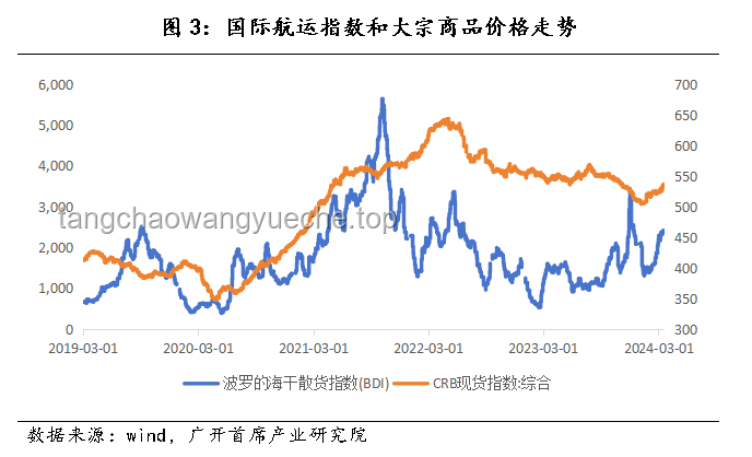 大摩预判经济走势：5月美通胀上扬，美联储降息无望，财政刺激有限