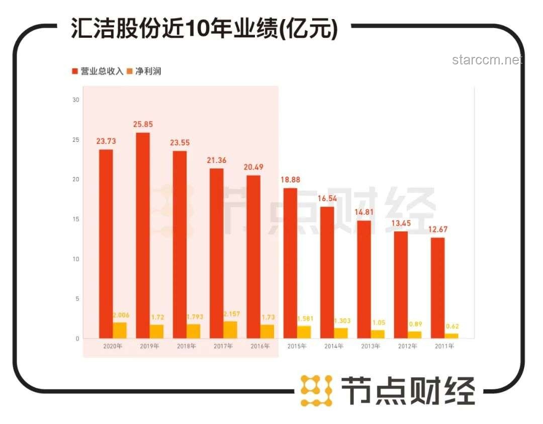 不穿内衣成新审美趋势下的内衣行业变革