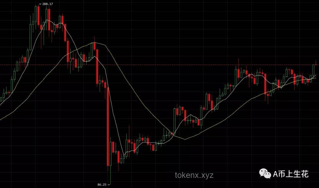 这波黄金调整见底了吗？实用判断与操作指南