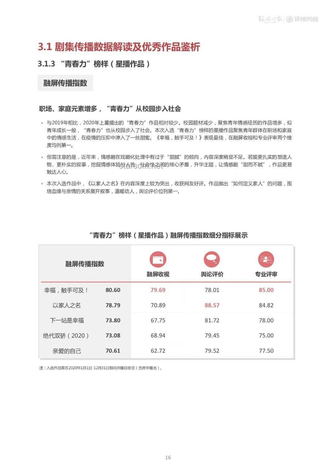 “潘博文事件”悬疑IP的影视化改编与行业洞察