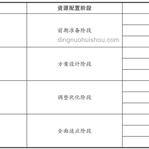 创新跃迁：设计思维引领未来，跨界重构价值生态