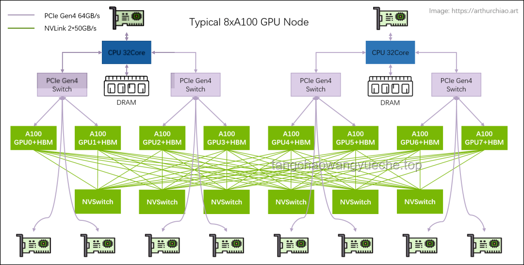 Reverse-o1：深入解析OpenAI o1原理逆向工程图解