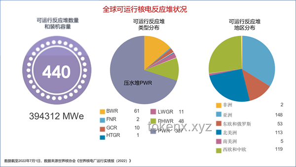 已掌握独立建造三代核电站技术的国家对比分析