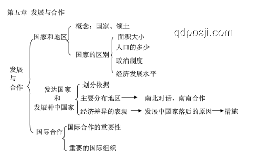 反直觉的地理知识实用指南：揭秘地理世界的奇妙悖论