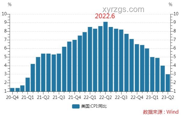 下周重磅日程对比：美国CPI、中国通胀数据、G7峰会与中美经贸磋商