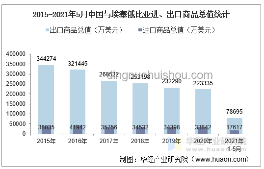 中国5月出口与进口表现对比分析