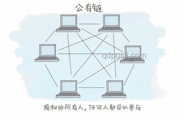 区块链技术入门：重塑信任与价值传递