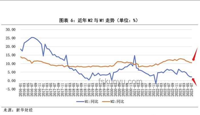 存款利率近零，9大应对策略助你理财