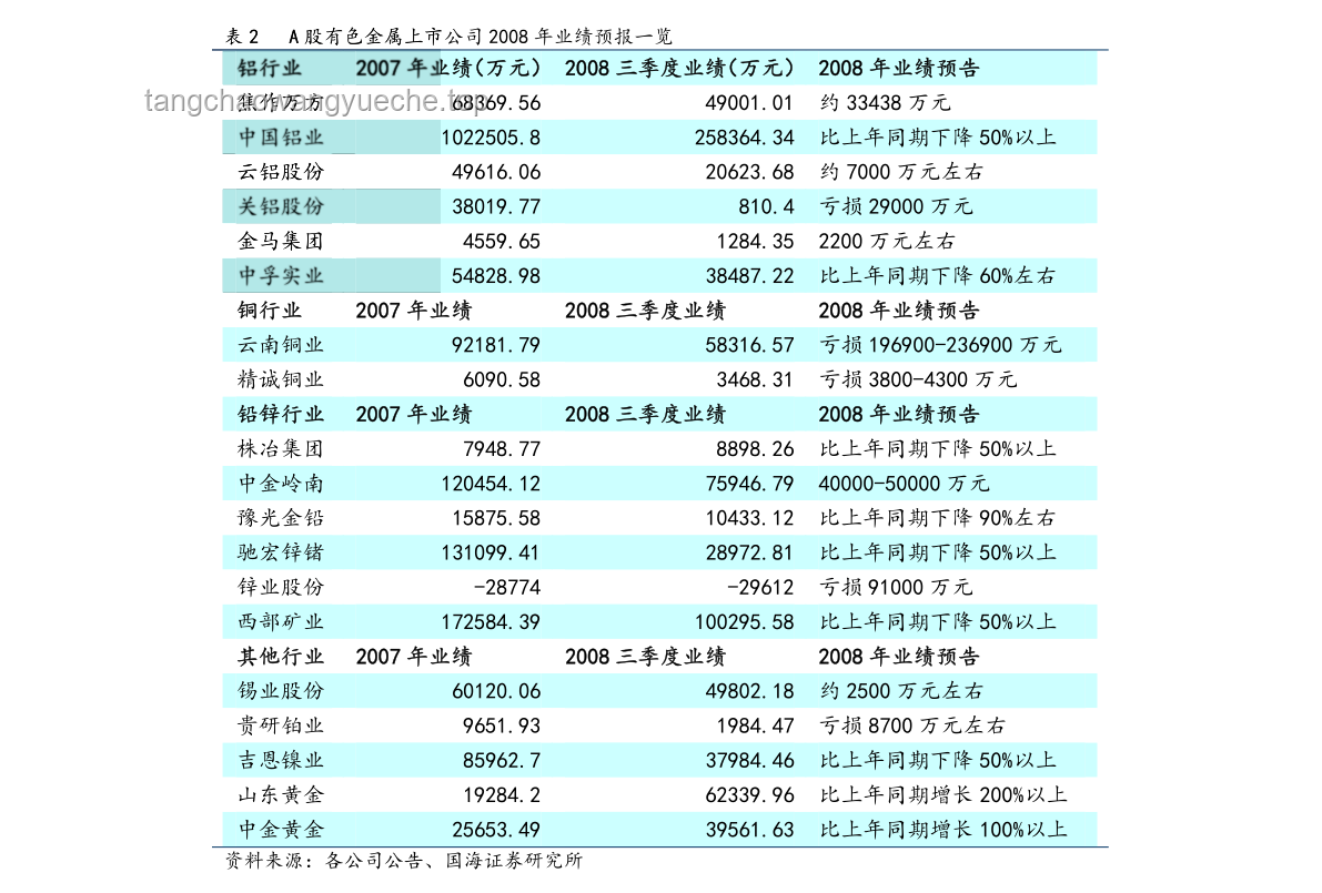 618家电价格暴降，行业洗牌加速