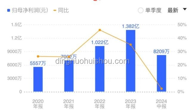 胖东来利润新高：创新策略解锁15亿净利润蓝海