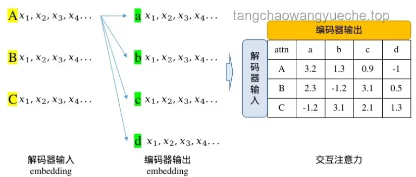这两个小学数学公式深度解析：原理、应用与趋势