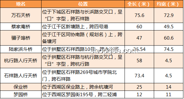 如何看待大量水库改名为湖？地名规范化,文化影响,管理调整