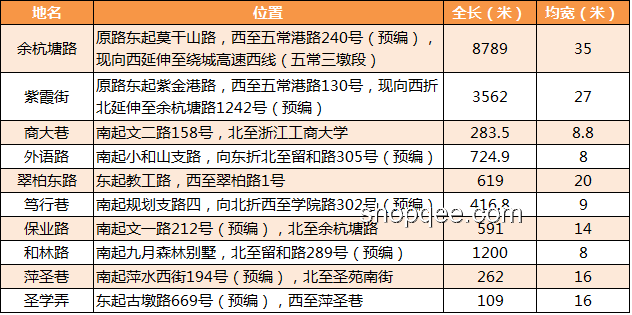 如何看待大量水库改名为湖？地名规范化,文化影响,管理调整