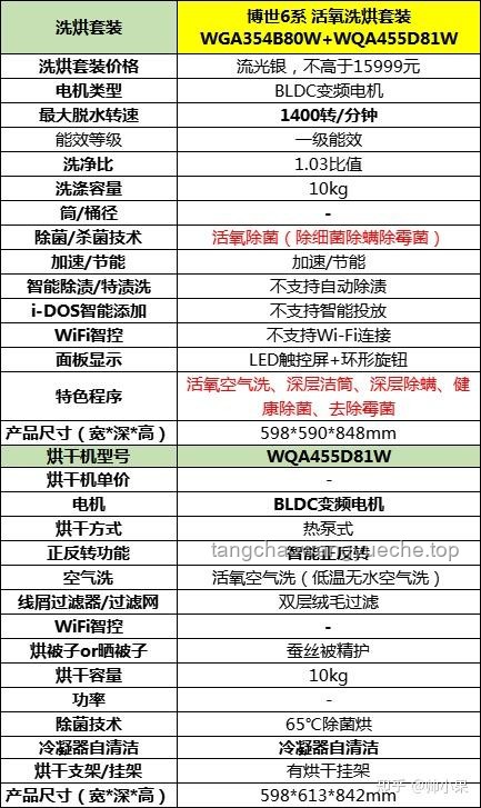618洗烘套装推荐案例研究