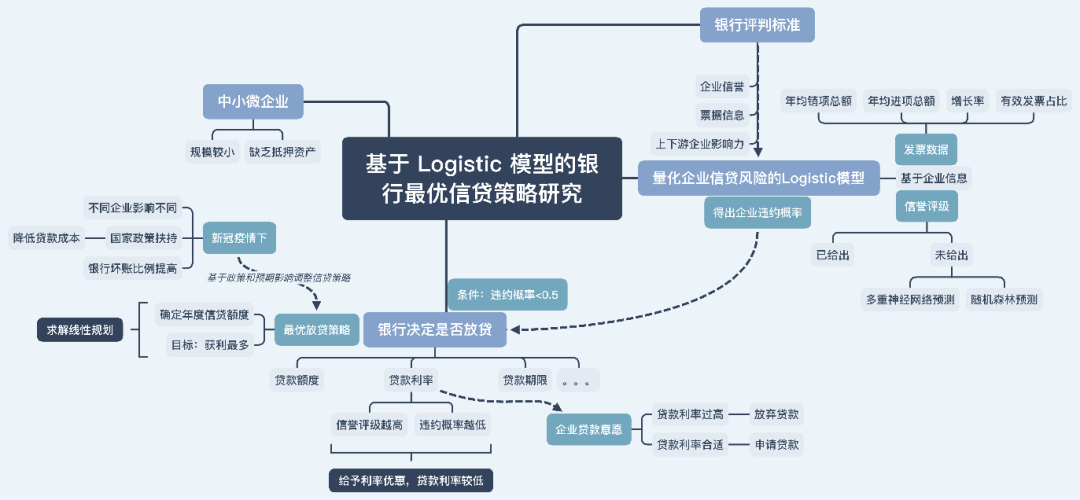 11A座位奇迹：座位编码的幸存者启示与创新思维