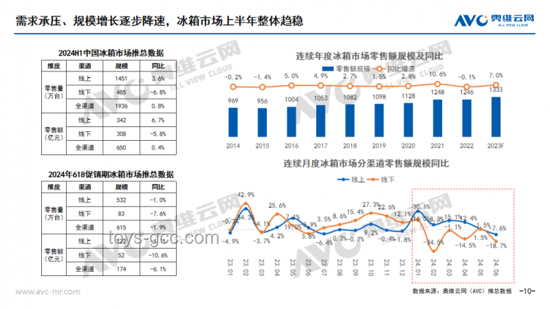 618家电市场：价格暴降背后的趋势与未来展望