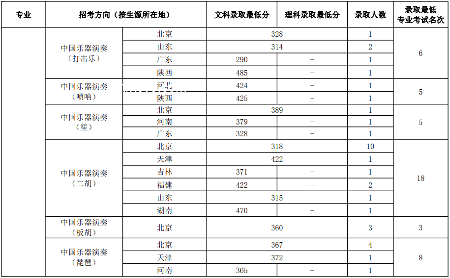高考估分570后：听父母建议还是追逐梦想？
