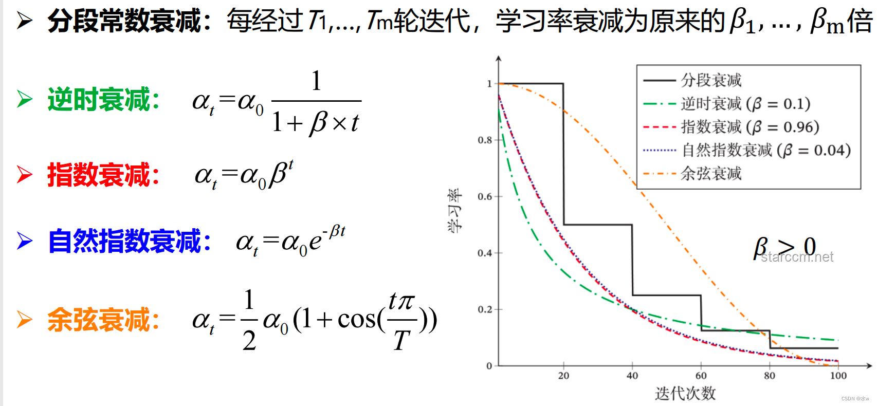 **【漫士】世界是对数型增长的吗？线性VS对数：增长模式的深度剖析**