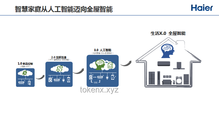**AI赋能智能制造：重塑工业4.0时代的核心竞争力**