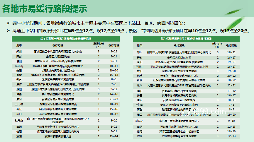 #一起闹端午#：2025年端午假期趋势前瞻