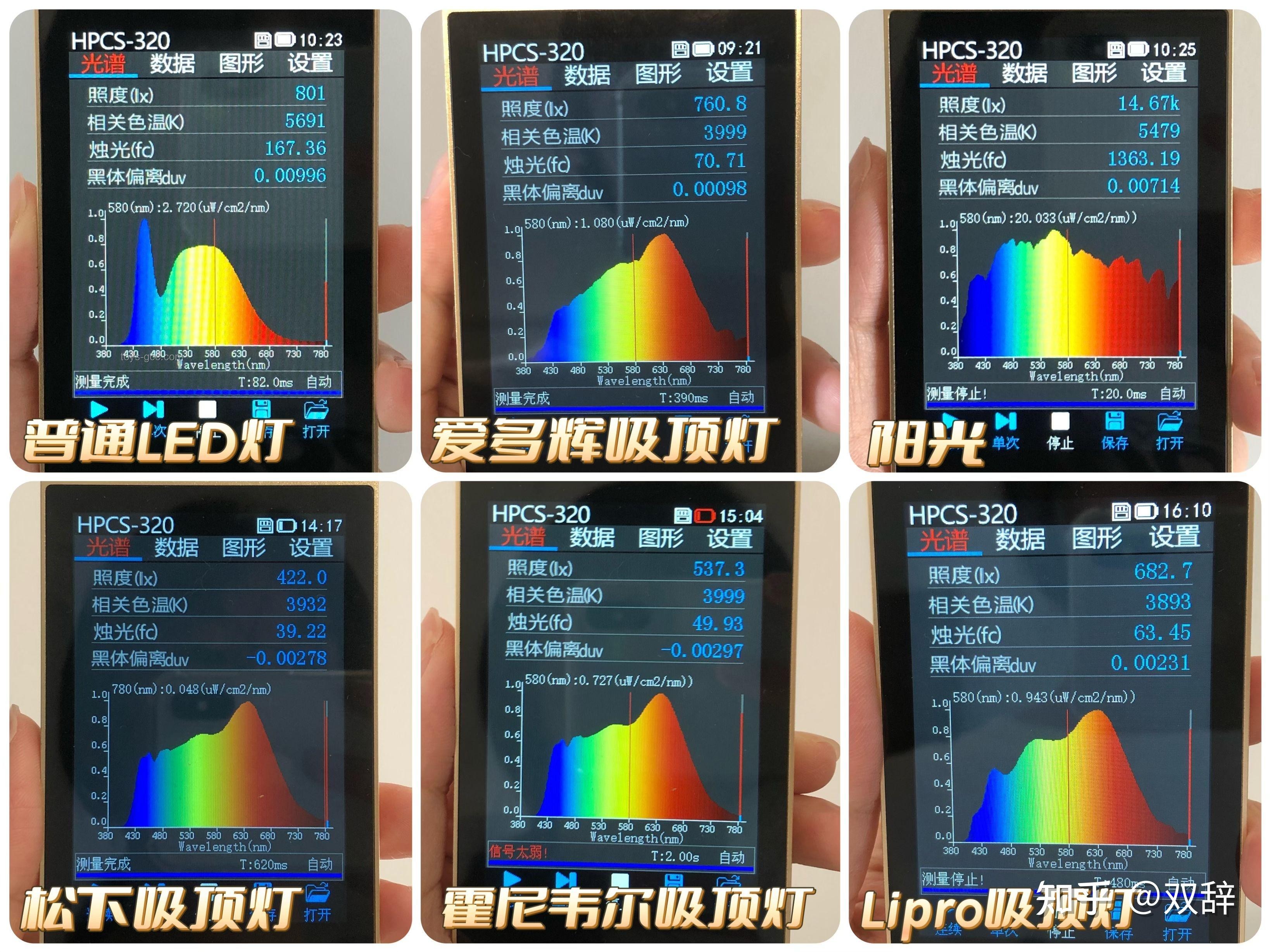 618护眼灯选购行业深度洞察