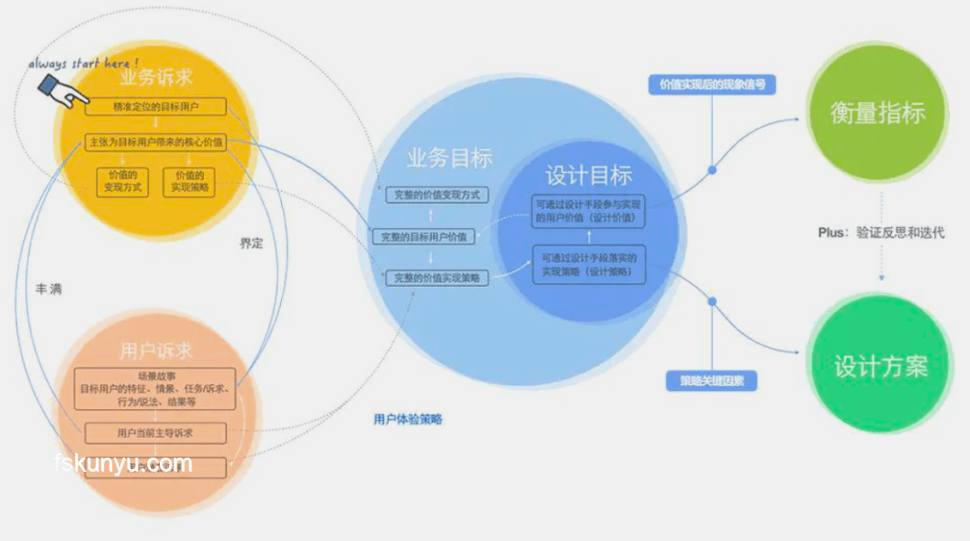 《祂的世界》案例研究：虚拟世界的构建与用户体验优化