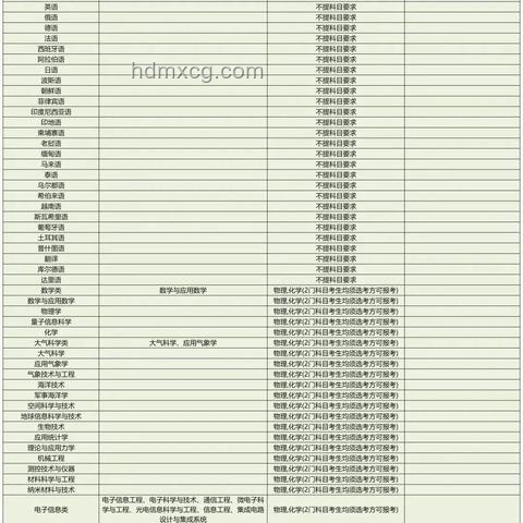 2025全球高考难度趋势前瞻：多元化与竞争加剧