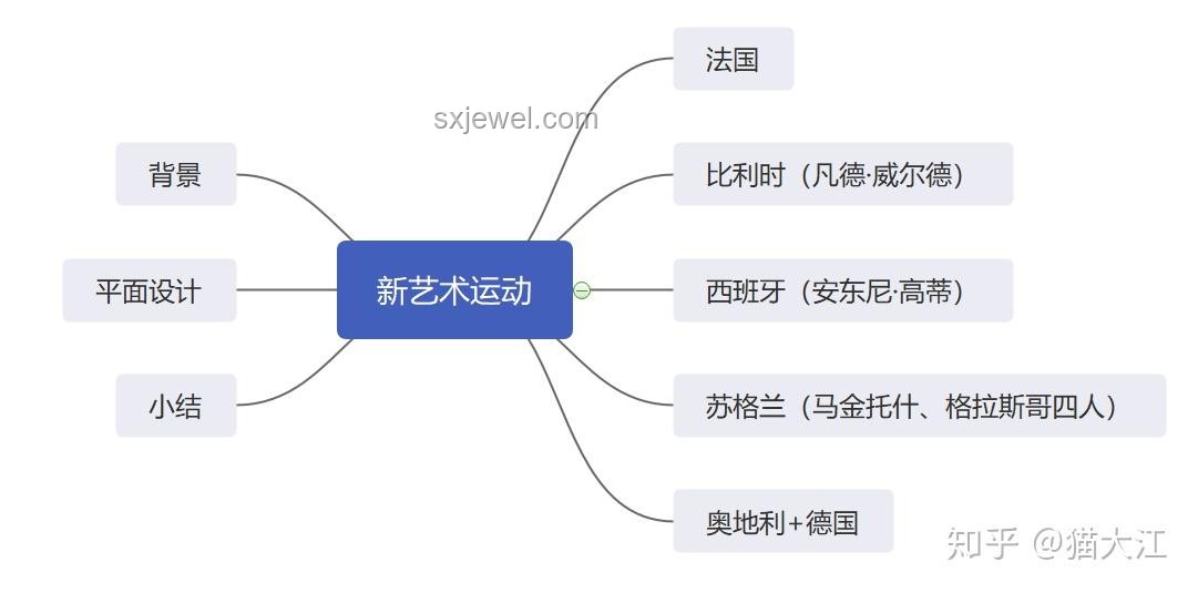 一口气了解世界各国高考难度，透视全球教育竞争