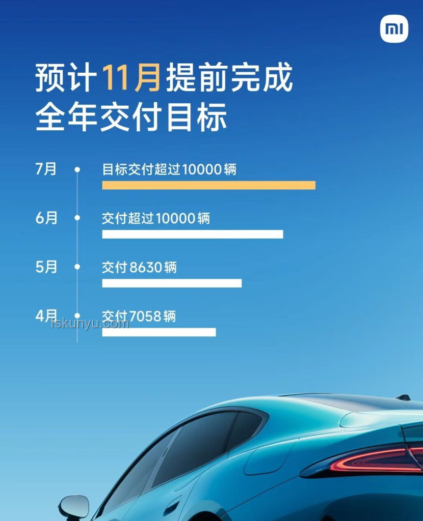 雷军自购YU7引领汽车消费新风尚，公私分明成趋势