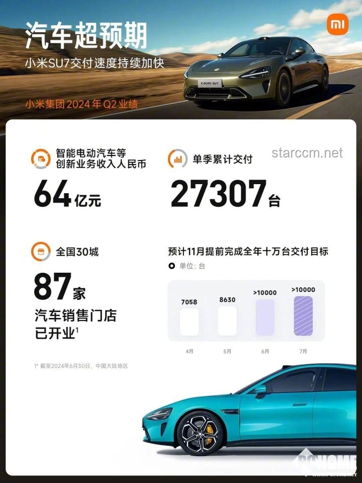 雷军自购YU7显公私分明，小米汽车未来可期