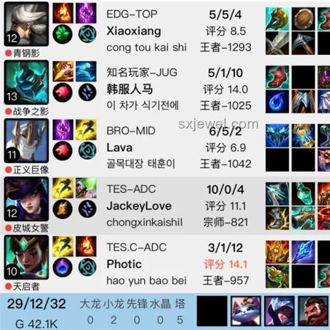 TES郭皓引领电竞管理创新，跨界融合开启新篇章