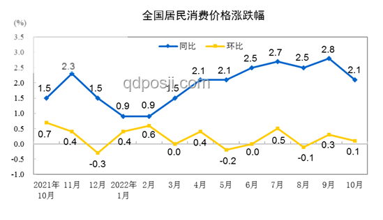 中国CPI趋稳PPI寻底，未来物价走势前瞻