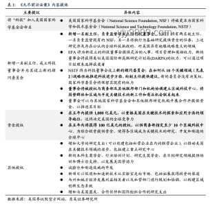 美国法案要求AI处理器追踪：应对与实操指南