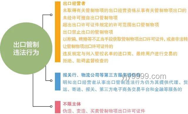 《出口管制法》限制出口案例研究