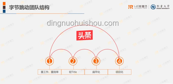 字节跳动新人才观下，求职者如何逆袭？提升潜力是关键！