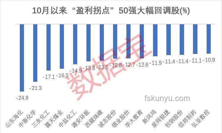 985转行新趋势：30岁重启大客户销售之路