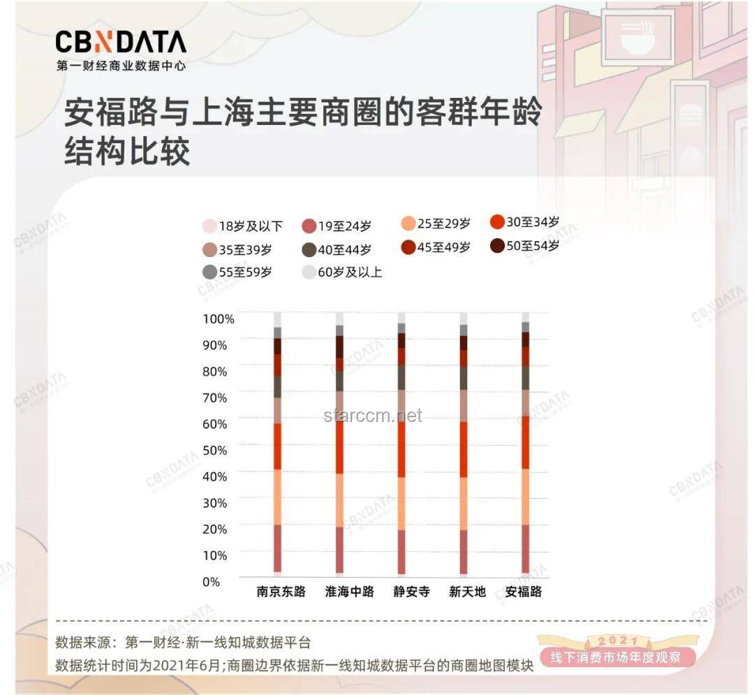 “长安的荔枝”带动的新消费趋势预测