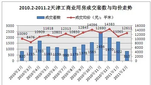 去了天津才发现，北方经济引擎的多元与潜力