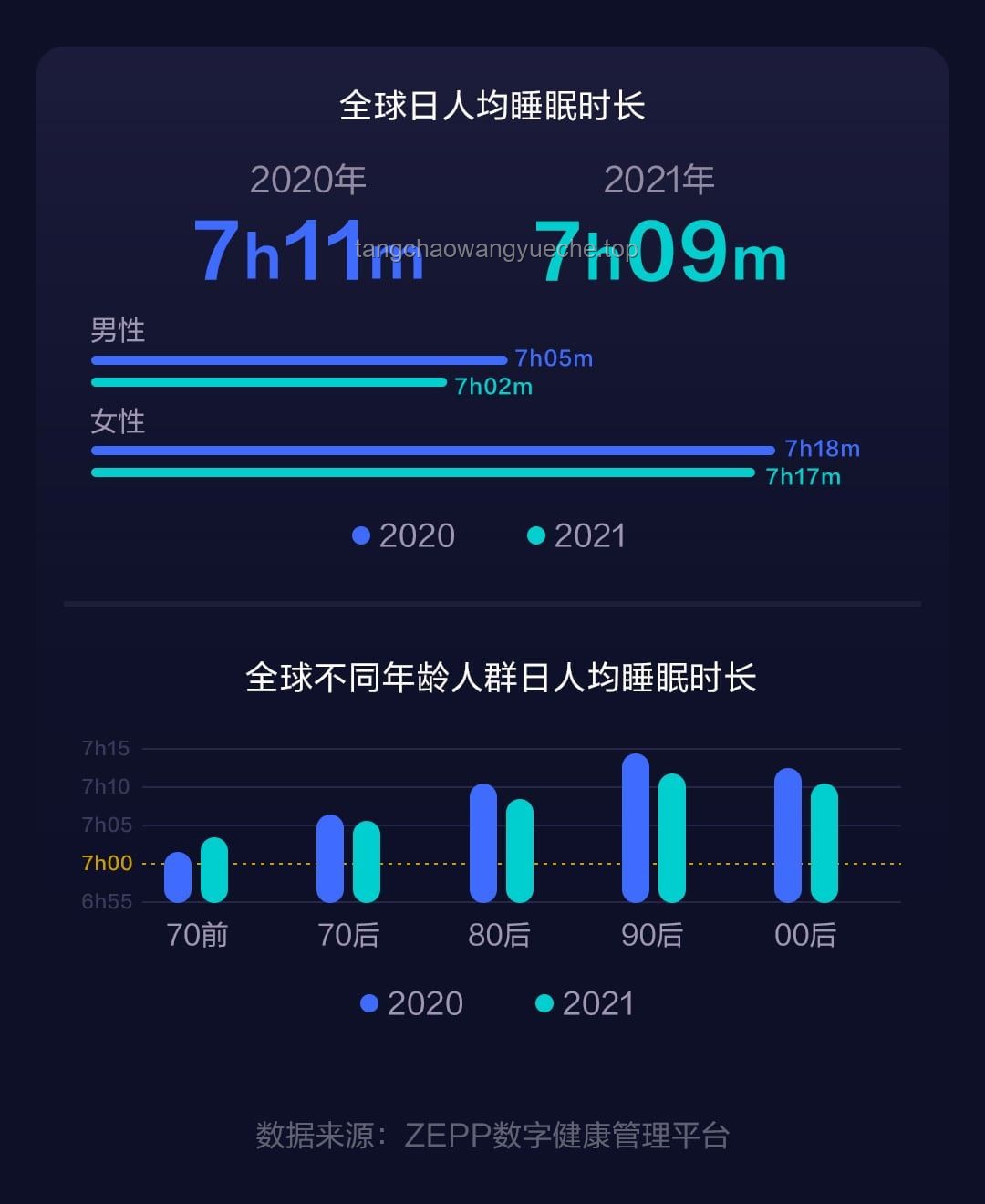 《通过宵的都懂》：夜间经济与健康生活趋势预测